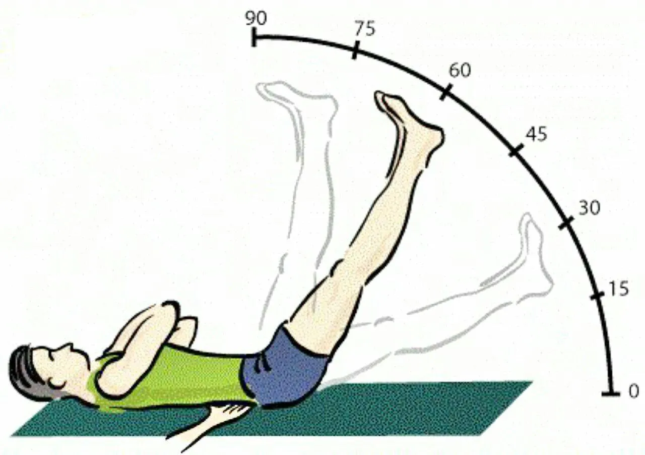 Teste de Lasègue ou teste de perna estendida para diagnosticar dor no nervo ciático.